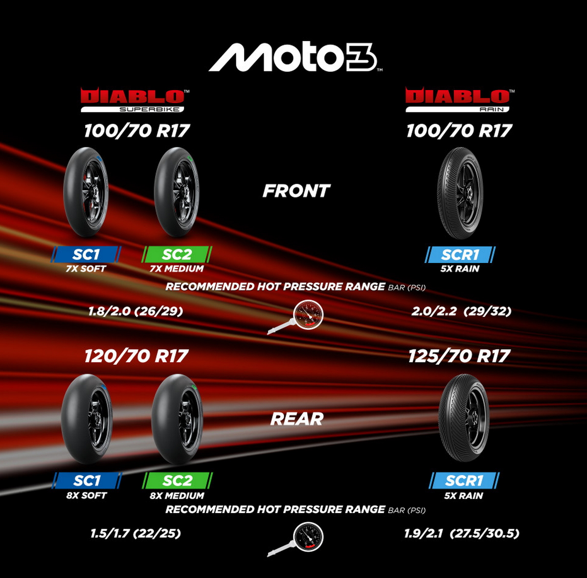 Официальная спецификация шин Pirelli для Moto3