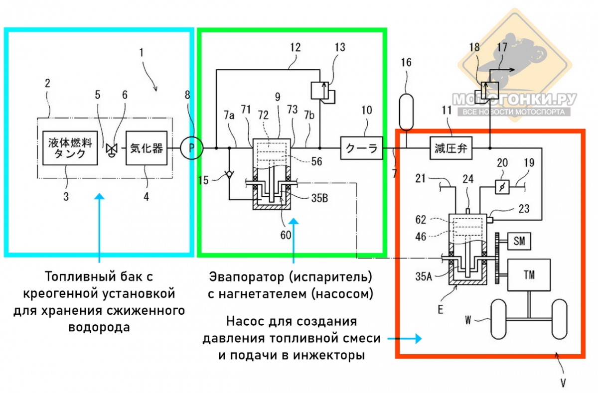 Схема питания Kawasaki H2 модели 2026 года