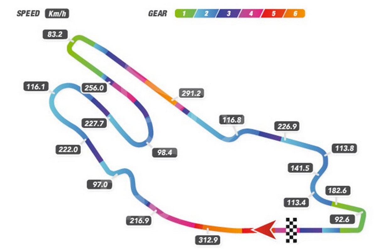 Карта скоростей Bugatti Circuit для MotoGP по данным на 2020 год