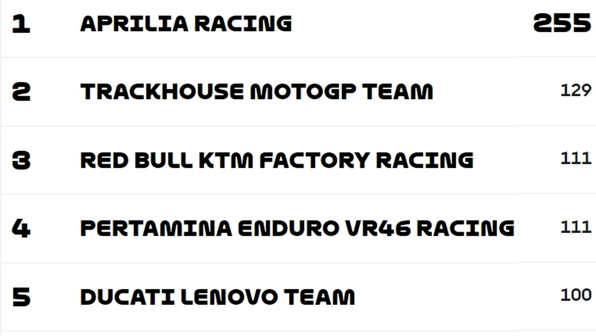 Командный чемпионат MotoGP 2026