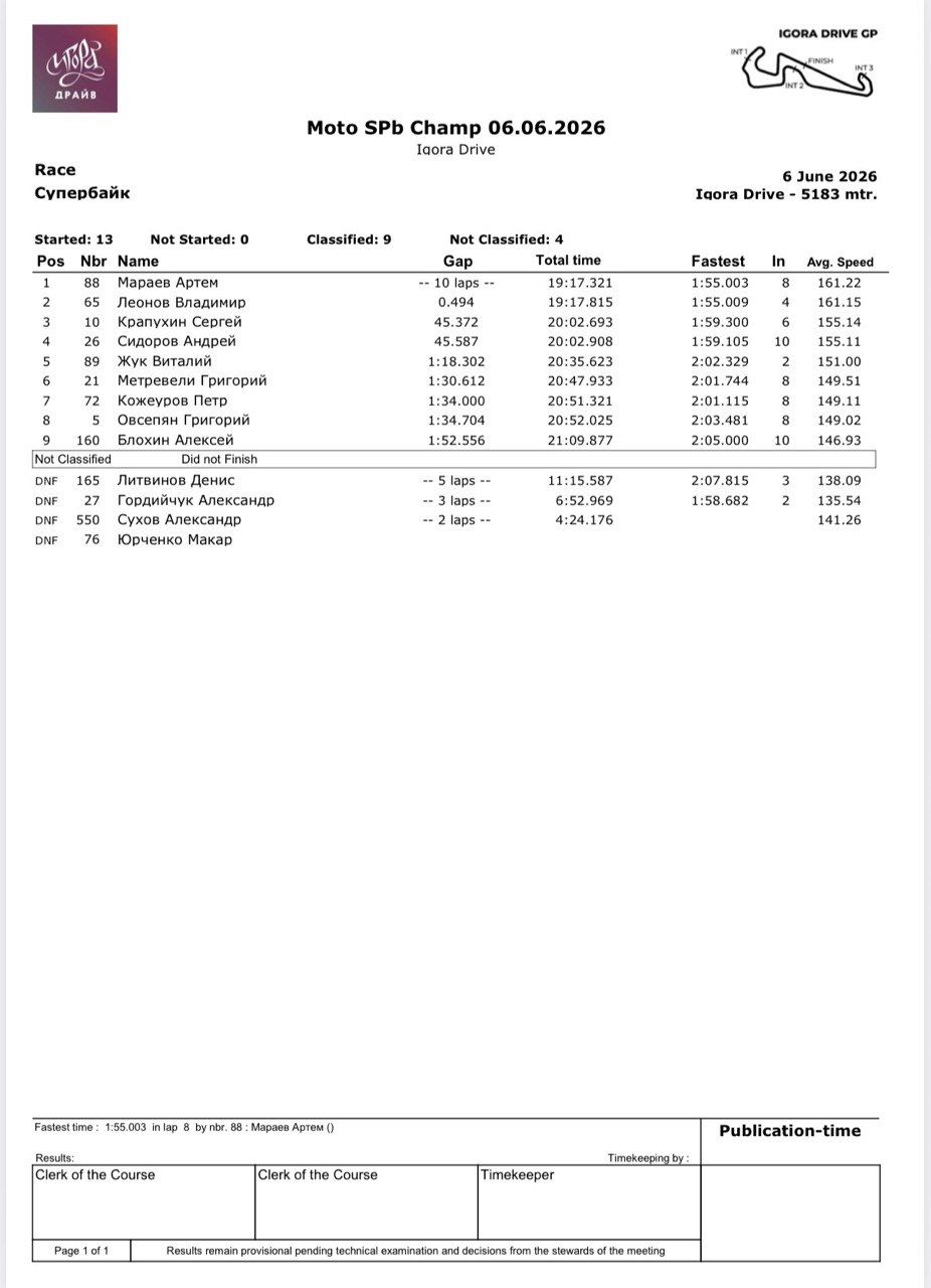 Результаты 1 этапа чемпионата Санкт-Петербурга, Superbike