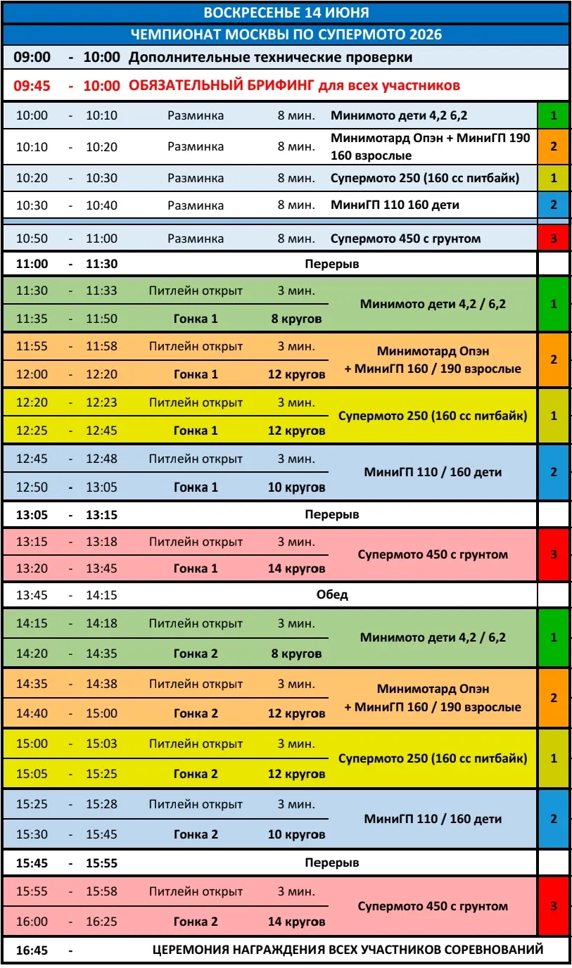Расписание 1 этапа, 14 июня 2026