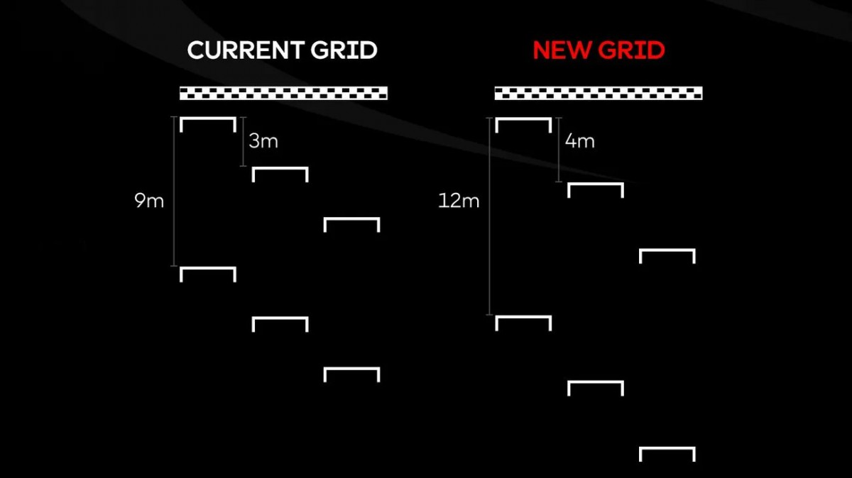 Новый формат стартовой решетки MotoGP, начиная с Гран-При Германии 2026 года
