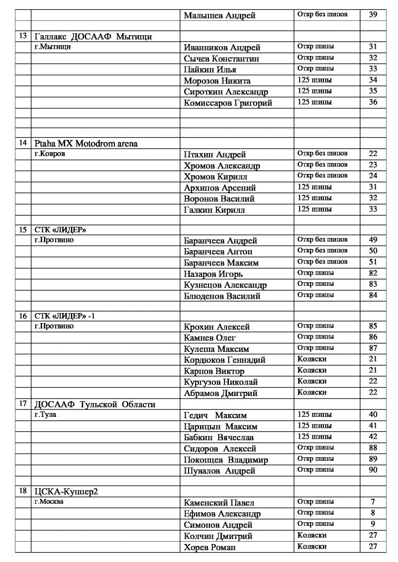 Предварительные списки комплексных команд Чкаловского мотокросса 2019