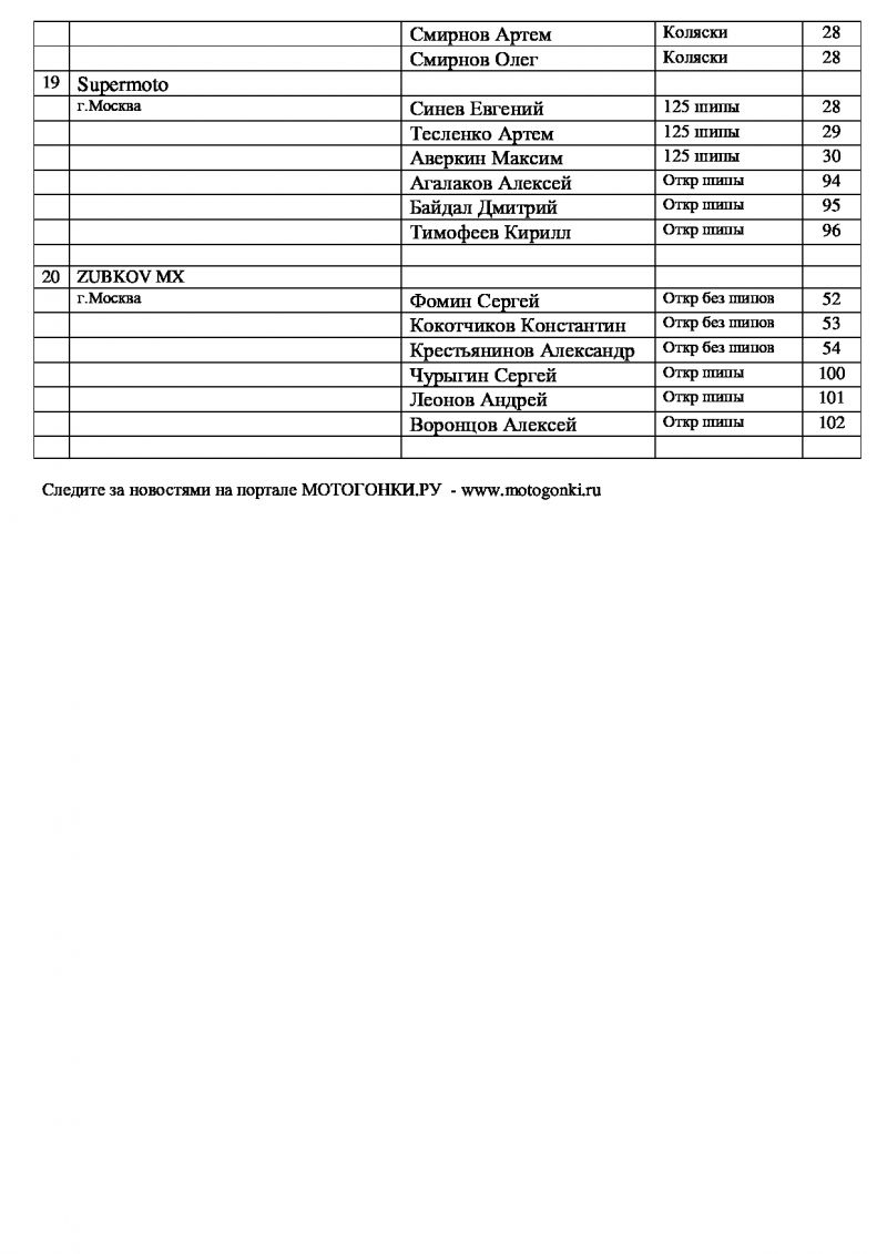 Предварительные списки комплексных команд Чкаловского мотокросса 2019