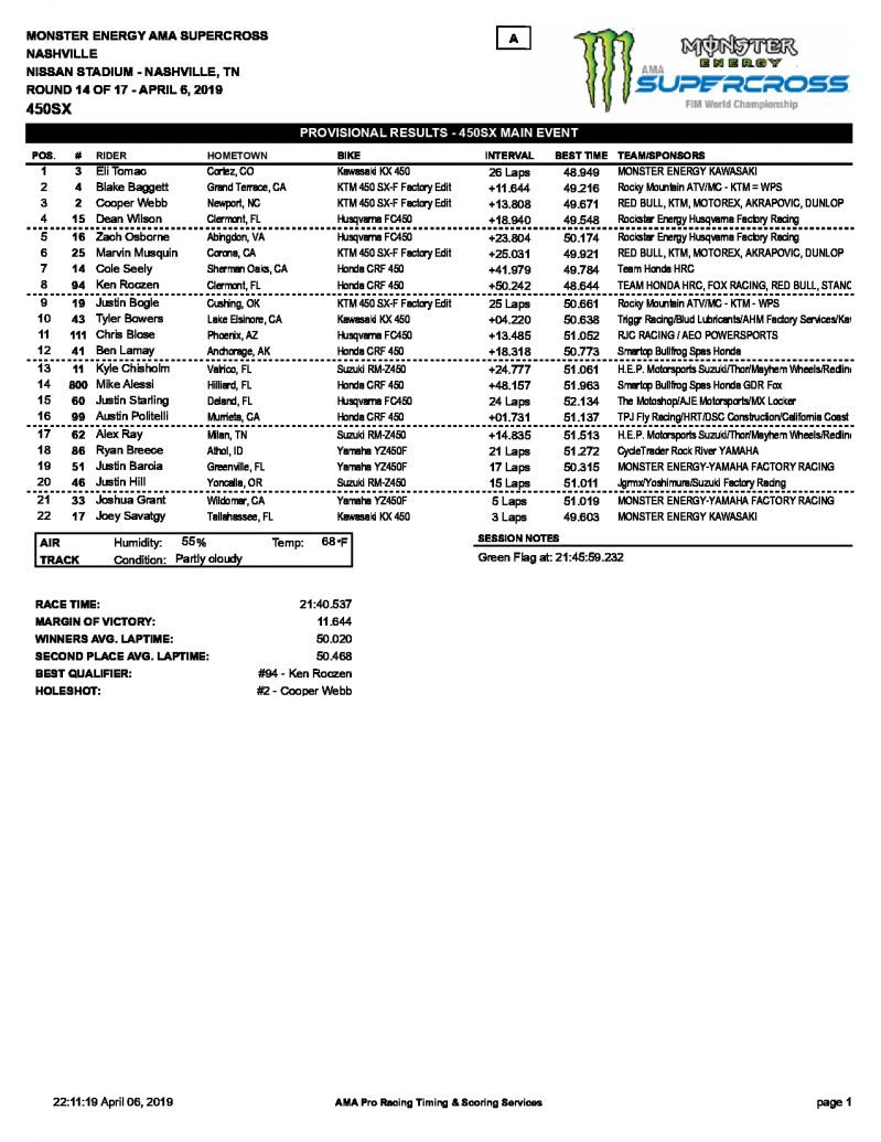 Результаты AMA Supercross 450SX, 14-й этап