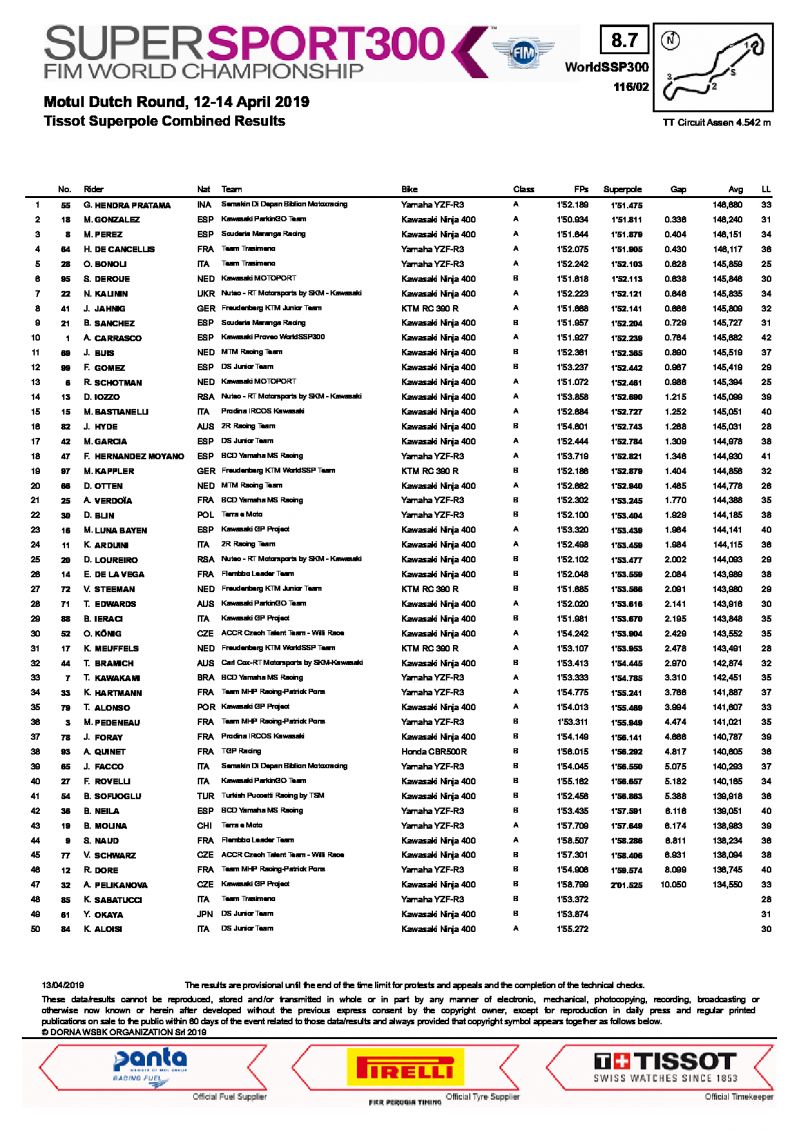 Объединенный квалификационный список WorldSSP300, TT Circuit Assen, 14/04/2019