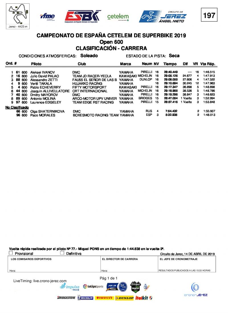 Результаты 1 этапа ESBK (Supersport), Circuito de Jerez, 14/04/2019