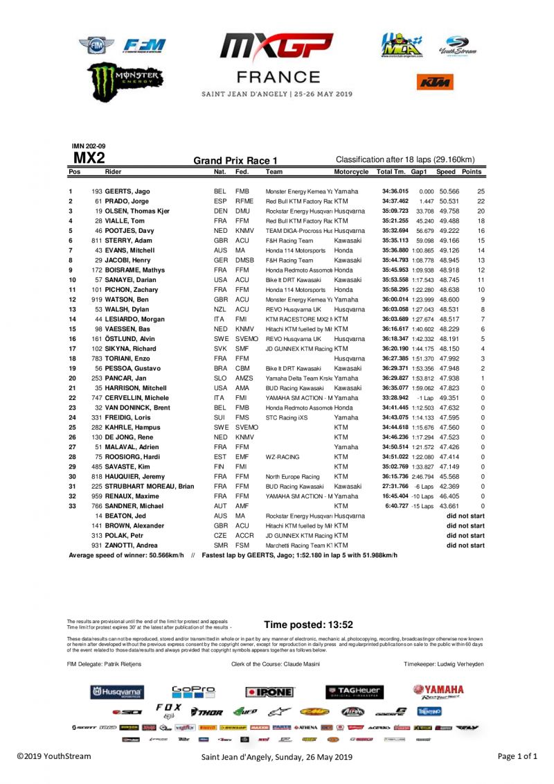 Результаты первого заезда Гран-При Франции MX2