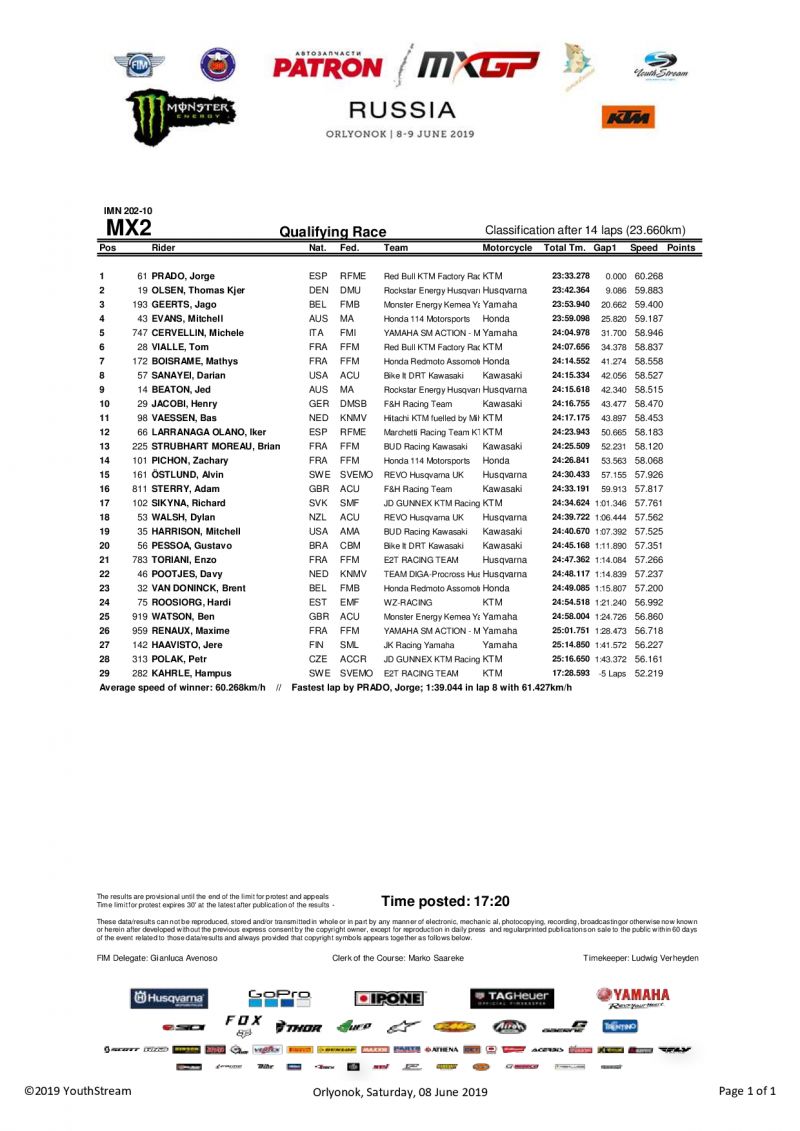 Квалификация Гран-При России MX2