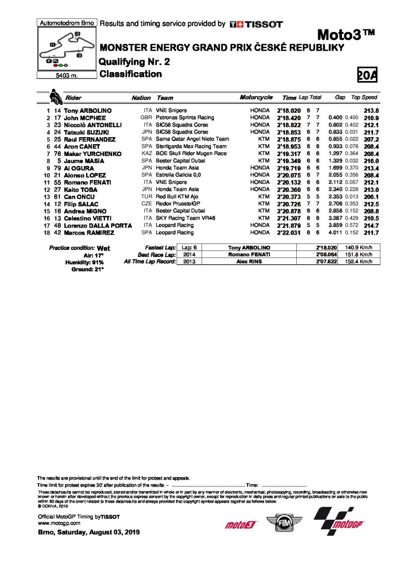 Результаты квалификации Гран-При Чехии, Moto3, 3/08/2019