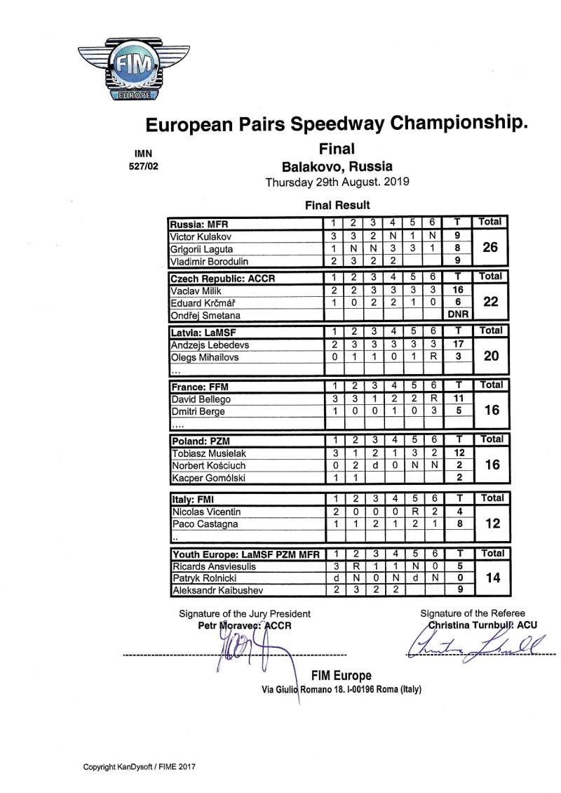 Результаты чемпионата Европы по спидвею среди пар 2019