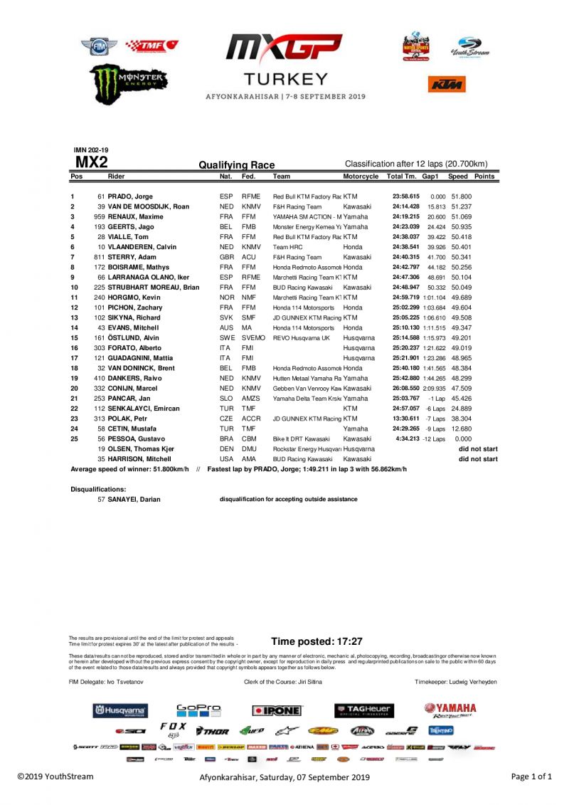 Результаты квалификации Гран-При Турции MX2 2019