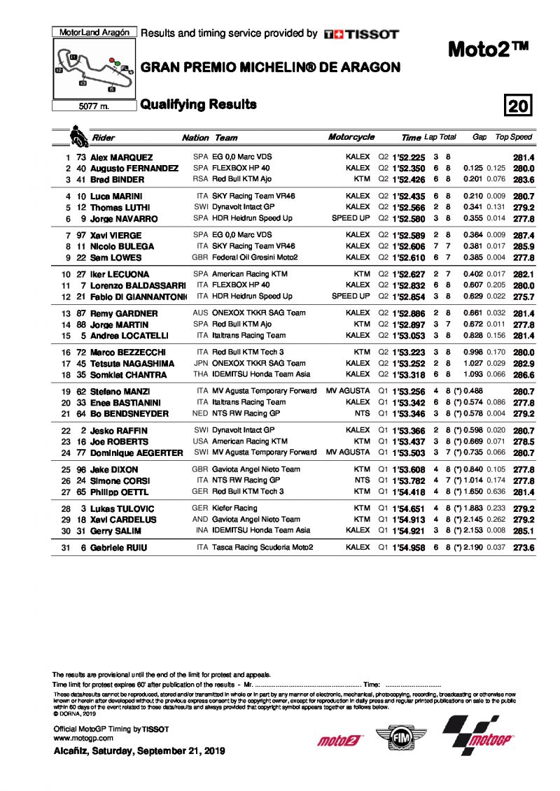 Результаты квалификации Moto2 AragonGP 2019
