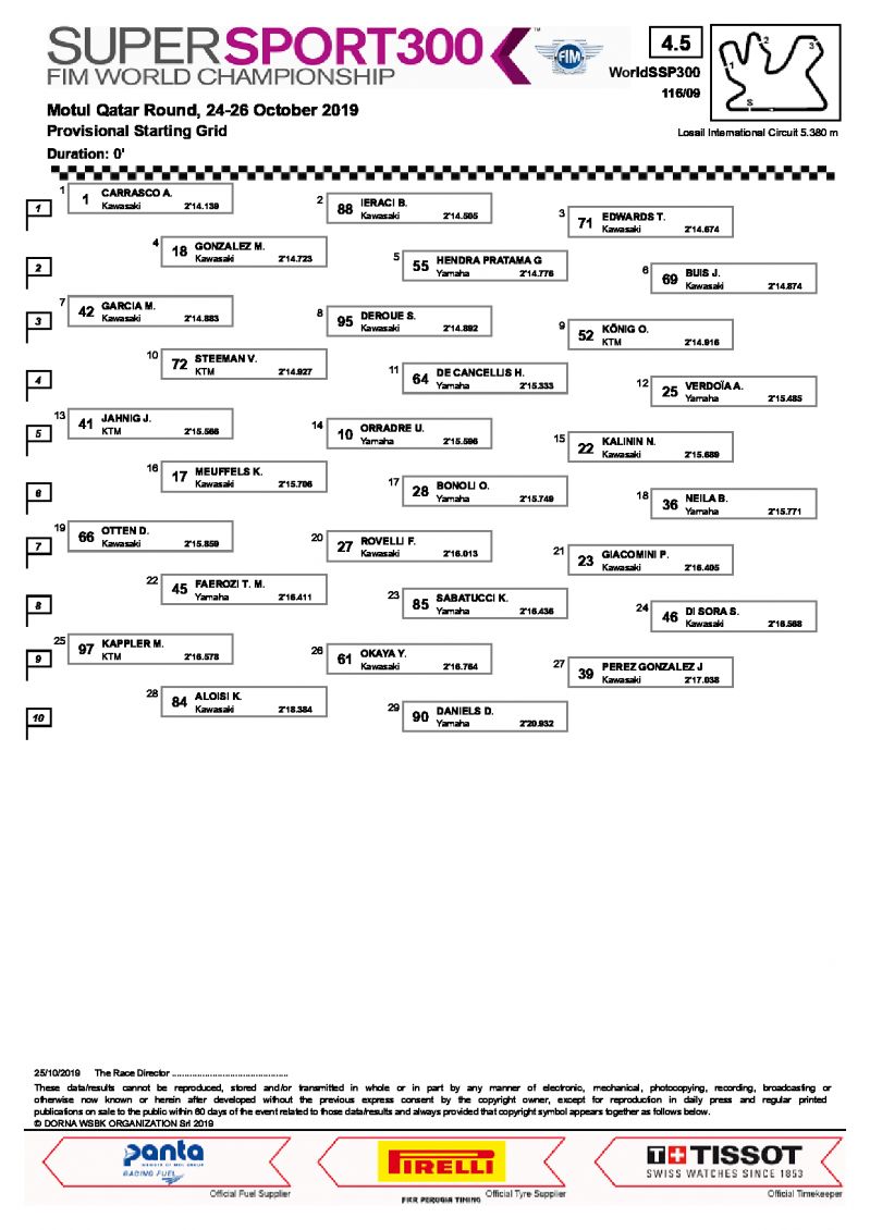 Стартовая решетка WorldSSP300, Losail International Circuit, 25/10/2019