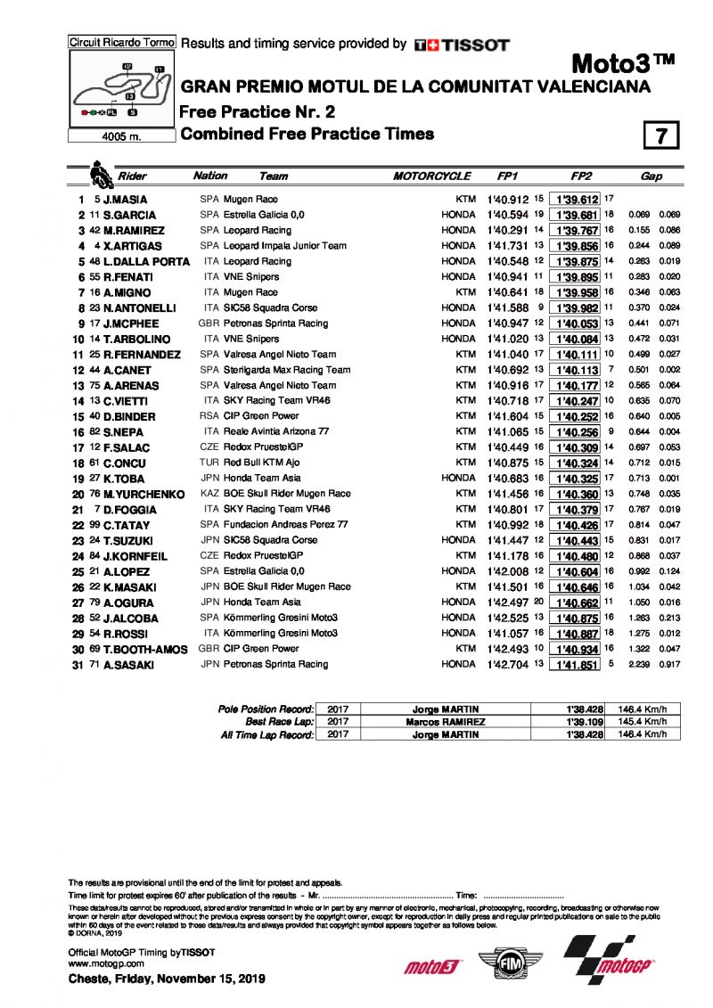 Результаты первого дня Гран-При Валенсии в классе Moto3