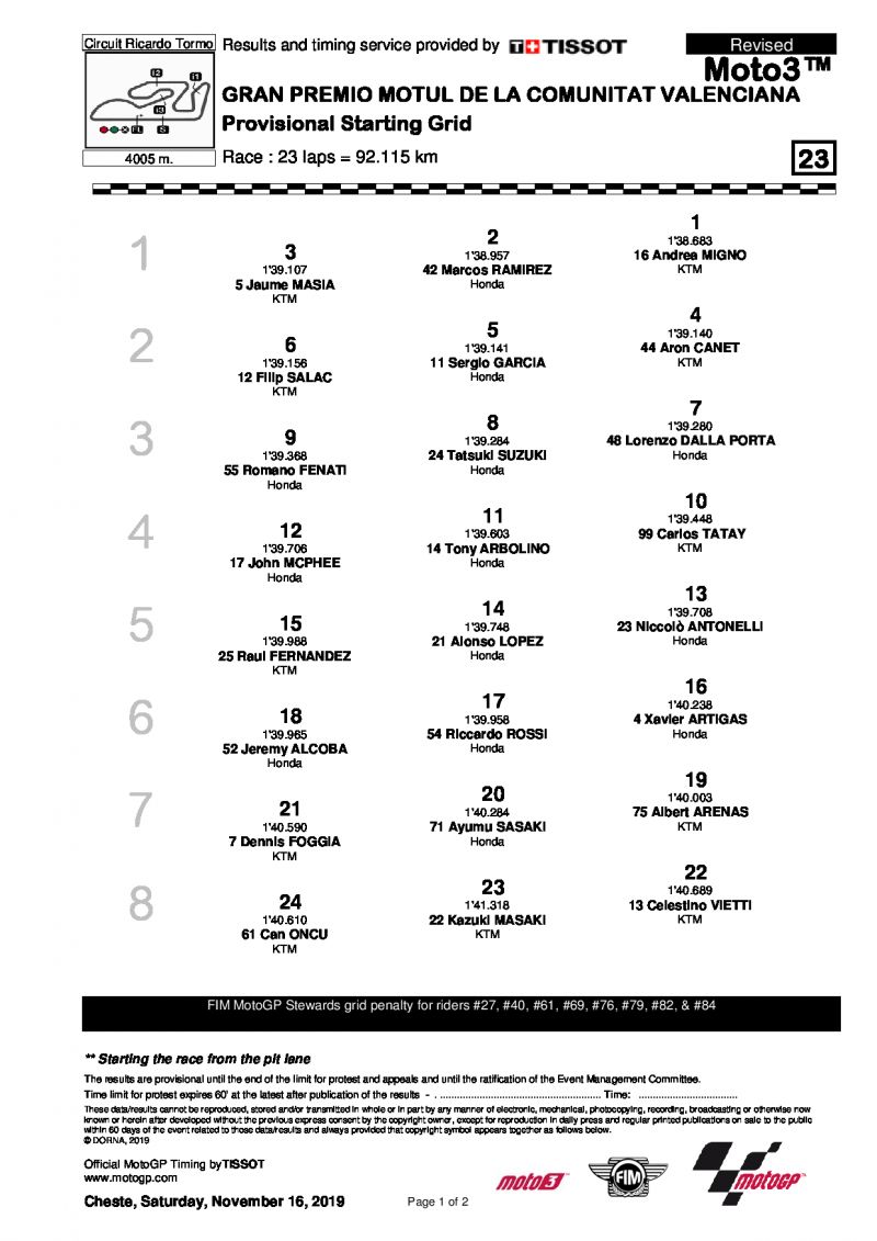 Стартовая решетка Гран-При Валенсии, Moto3, 17/11/2019