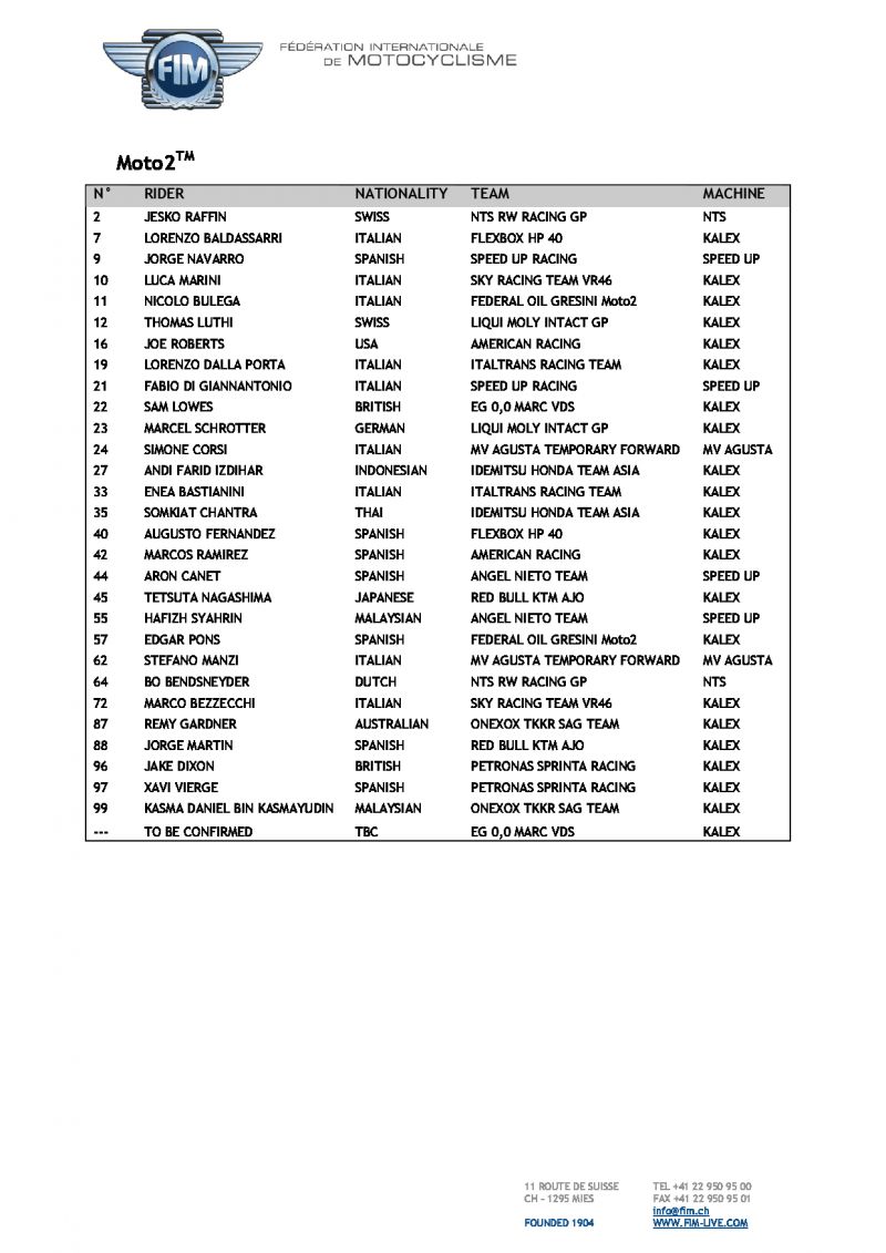 Официальные списки пилотов Moto3, Moto2 и MotoGP сезона 2020 года