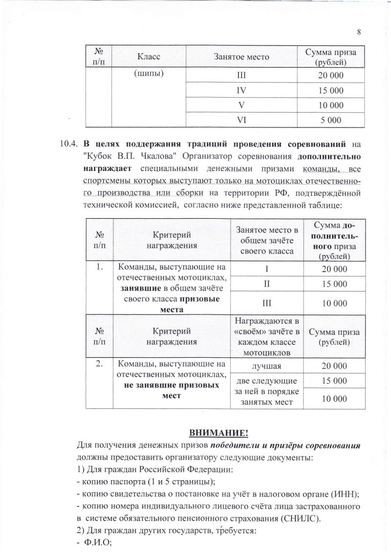 Регламент Чкаловского мотокросса 2020