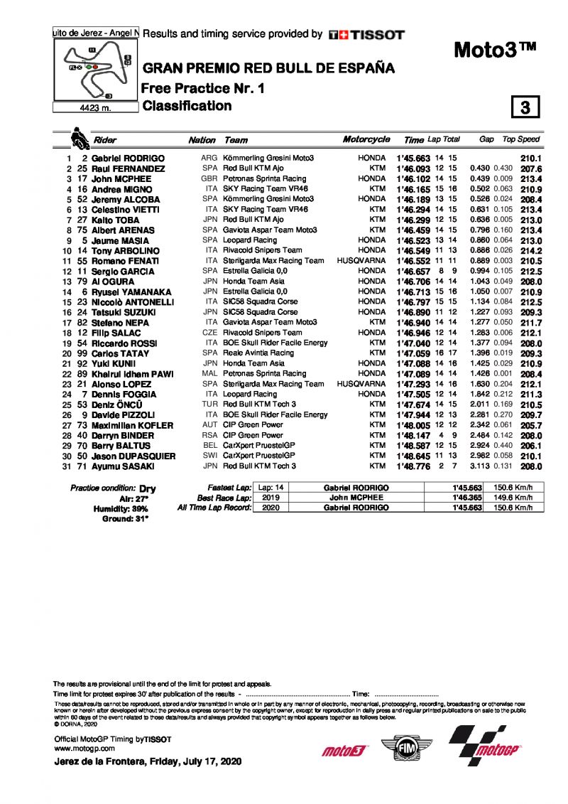 Результаты FP1 SpanishGP - Moto3 - Circuito de Jerez (17/07/2020)