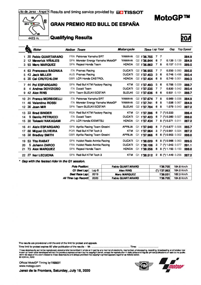 Результаты квалификации Гран-При Испании, MotoGP, 18/07/2020