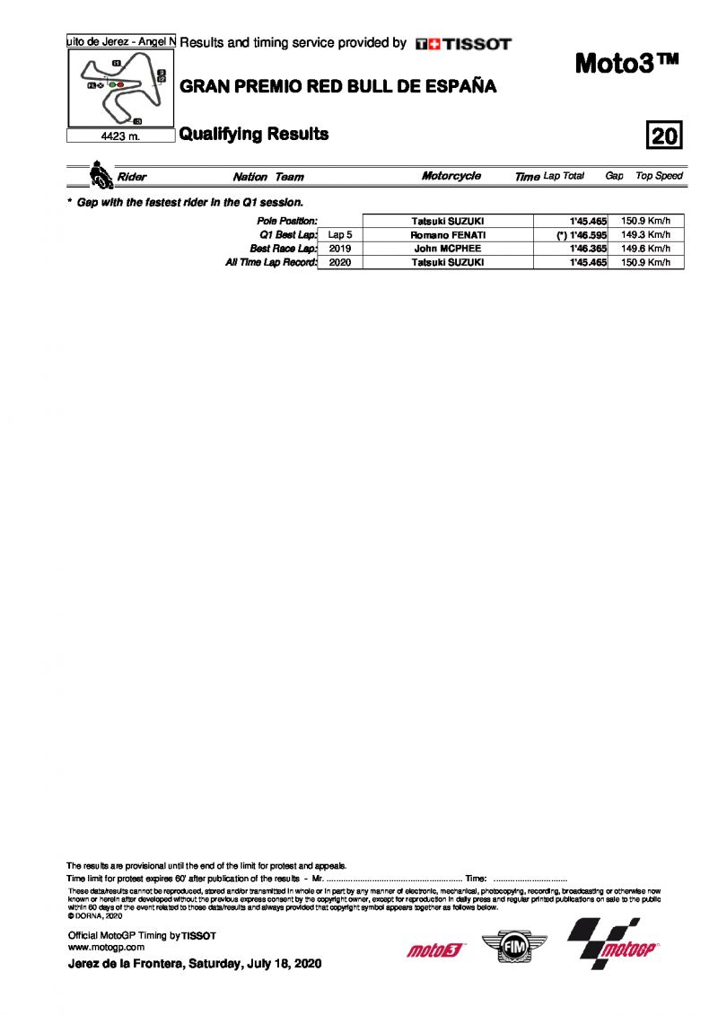 Результаты квалификации Гран-При Испании, Moto3, 18/07/2020