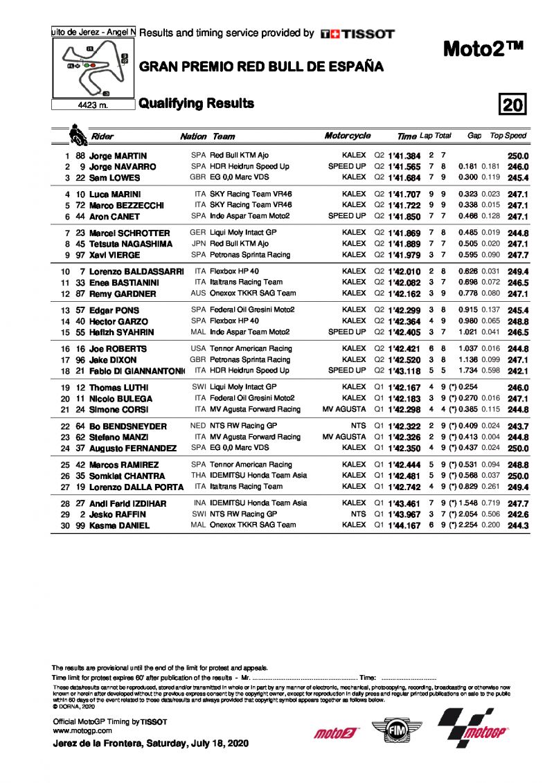 Результаты квалификации Гран-При Испании, Moto2, 18/07/2020
