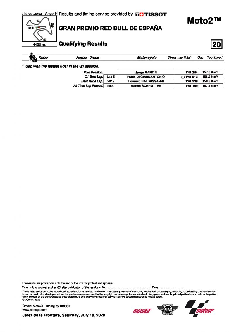 Результаты квалификации Гран-При Испании, Moto2, 18/07/2020
