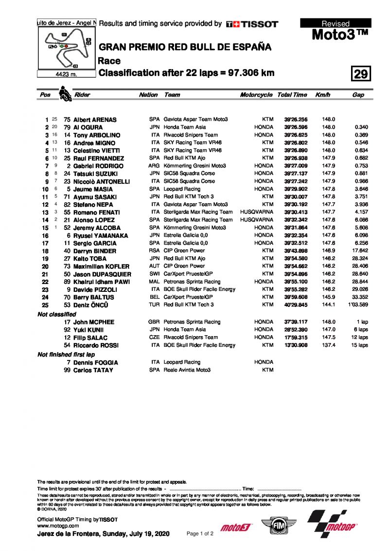 Результаты warmup Гран-При Испании, Moto3, 19/07/2020