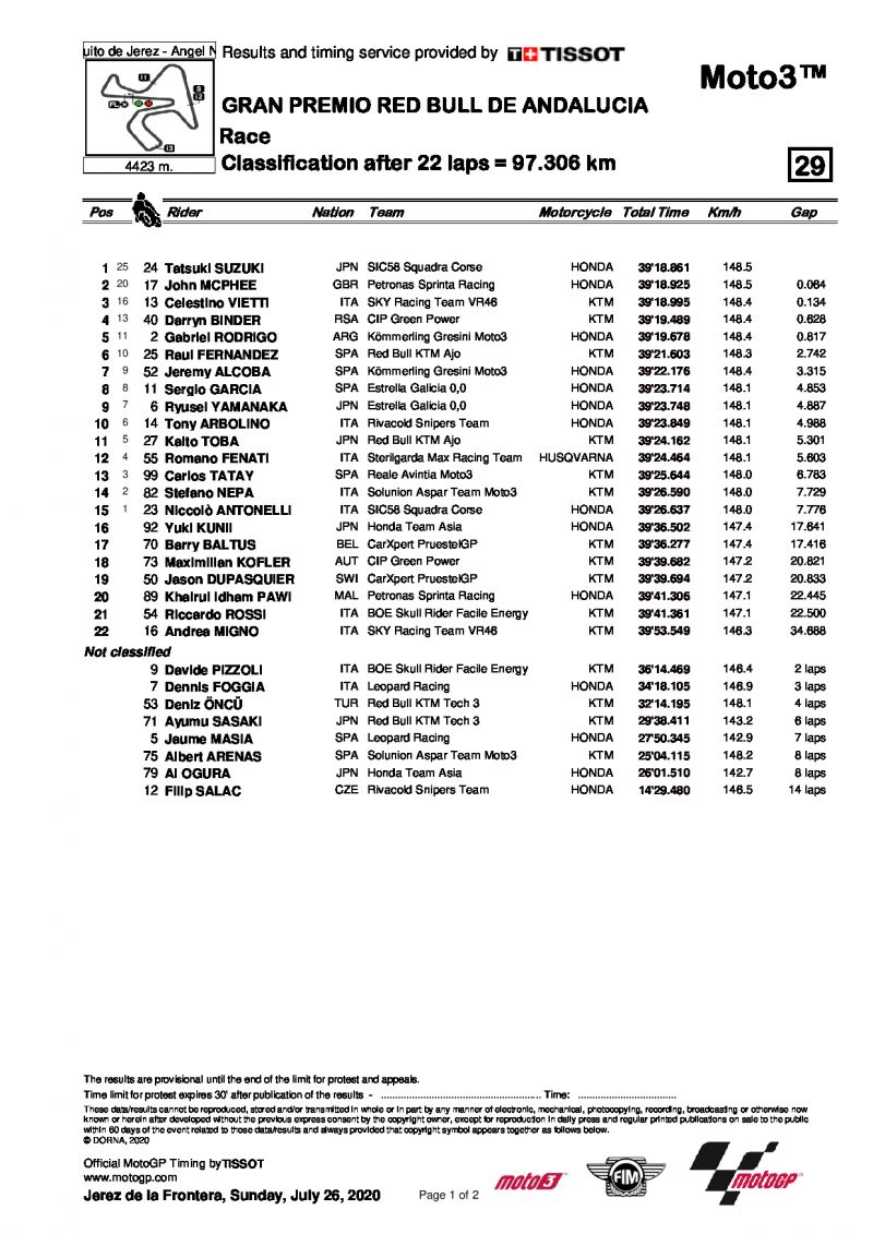 Результаты Гран-При Андалусии, Moto3, 26/07/2020
