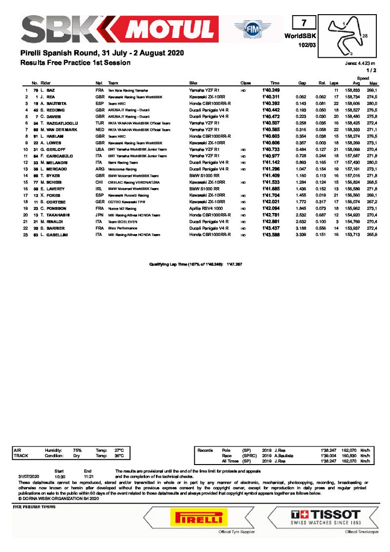 Результаты FP1 WSBK, Circuito de Jerez (31/07/2020)