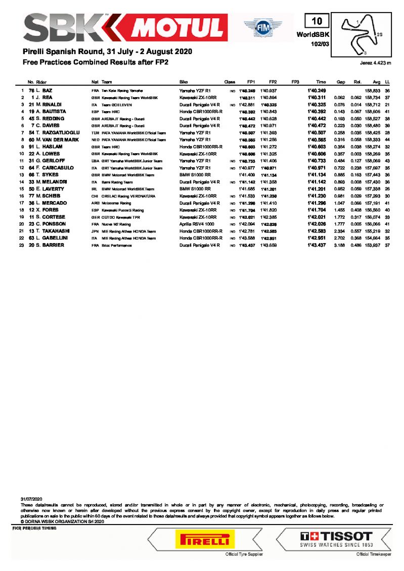 Результаты первого дня ESPWorldSBK, Circuito de Jerez, 31/07/2020