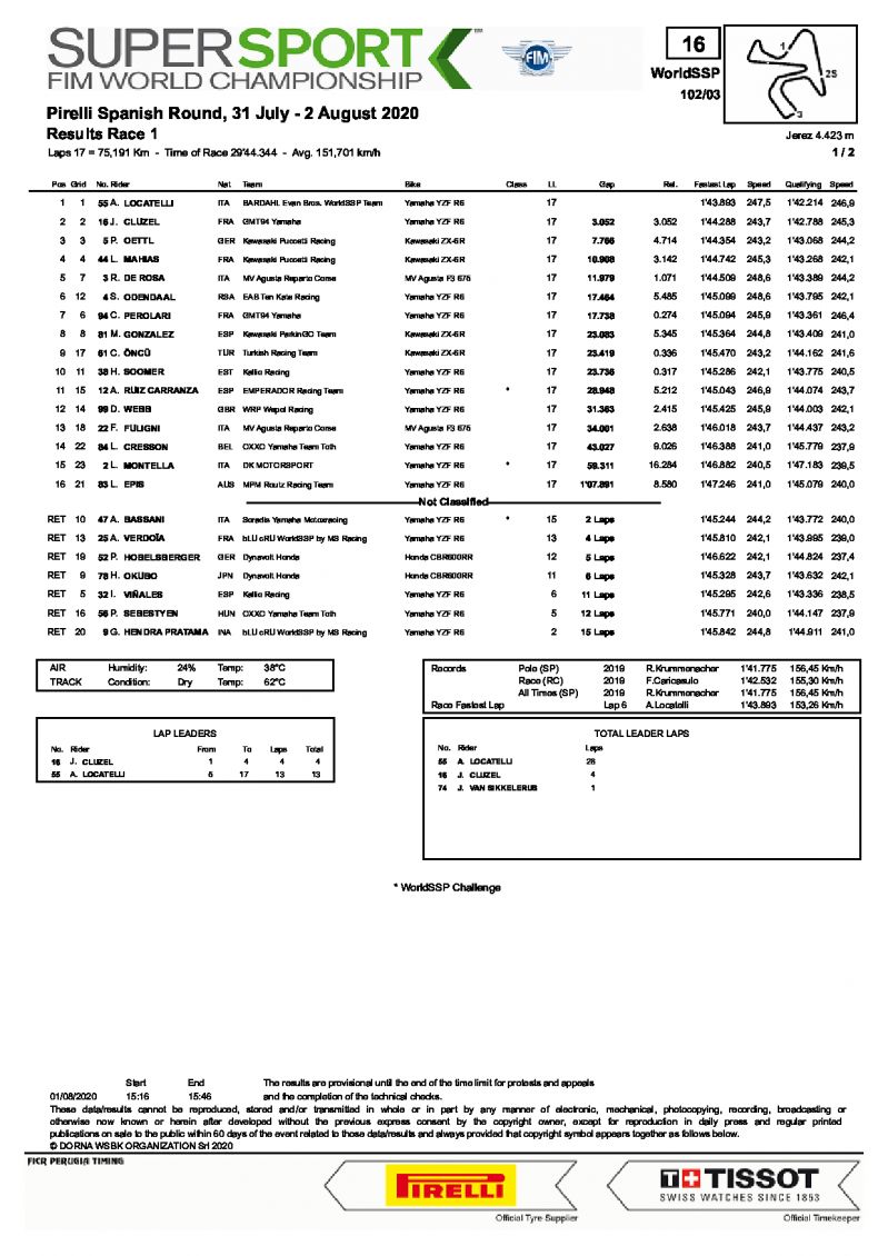 Результаты 1 гонки WSS, Circuito de Jerez (1/08/2020)