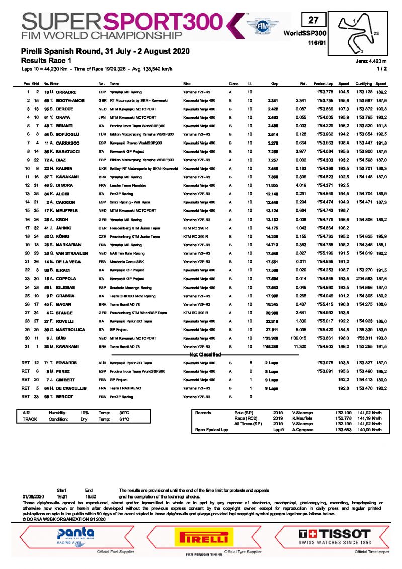 Результаты 1 гонки WSS300, Circuito de Jerez (1/08/2020)