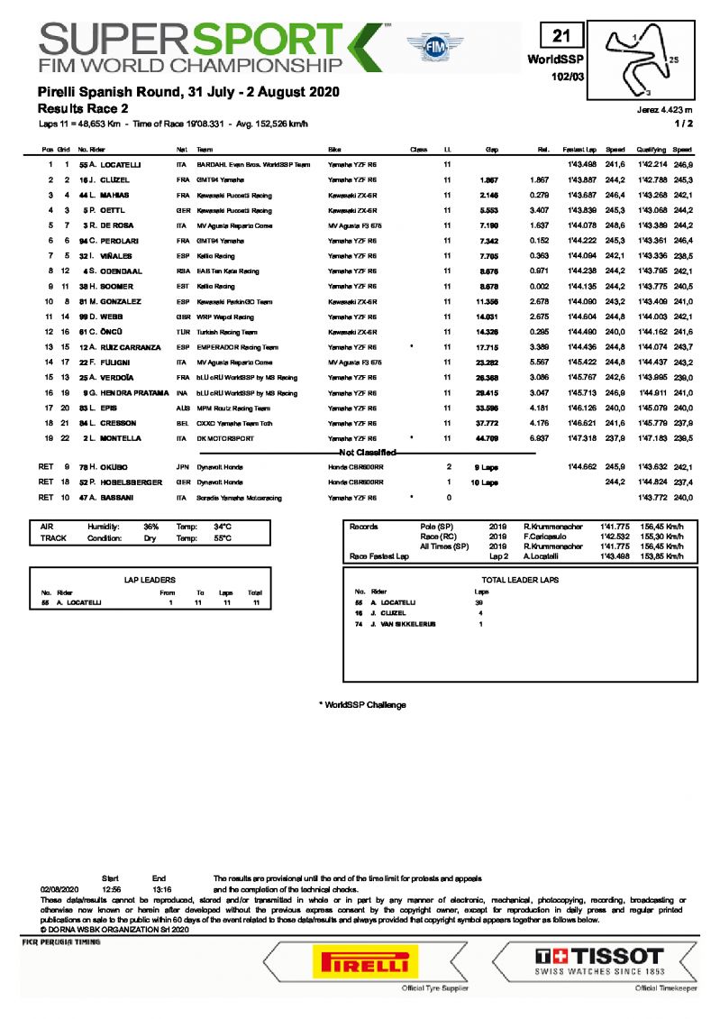Результаты 2 гонки World Supersport, Circuito de Jerez (2/08/2020)