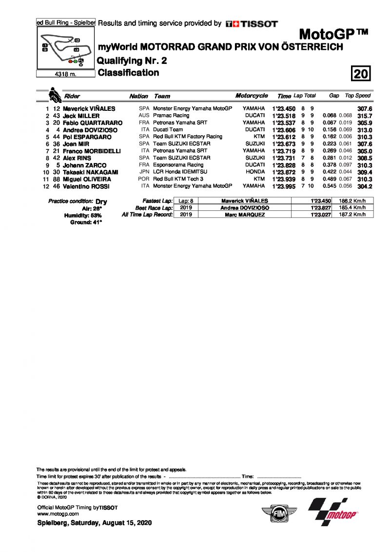 Результаты квалификации Гран-При Австрии, MotoGP, 15/08/2020