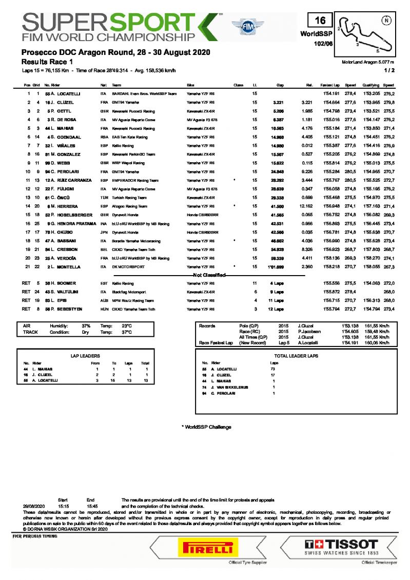 Результаты 1-й гонки WorldSSP в Арагоне, 29.08.2020