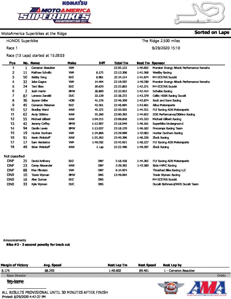 Результаты 1-й гонки MotoAmerica, Ridge Motorsports Park