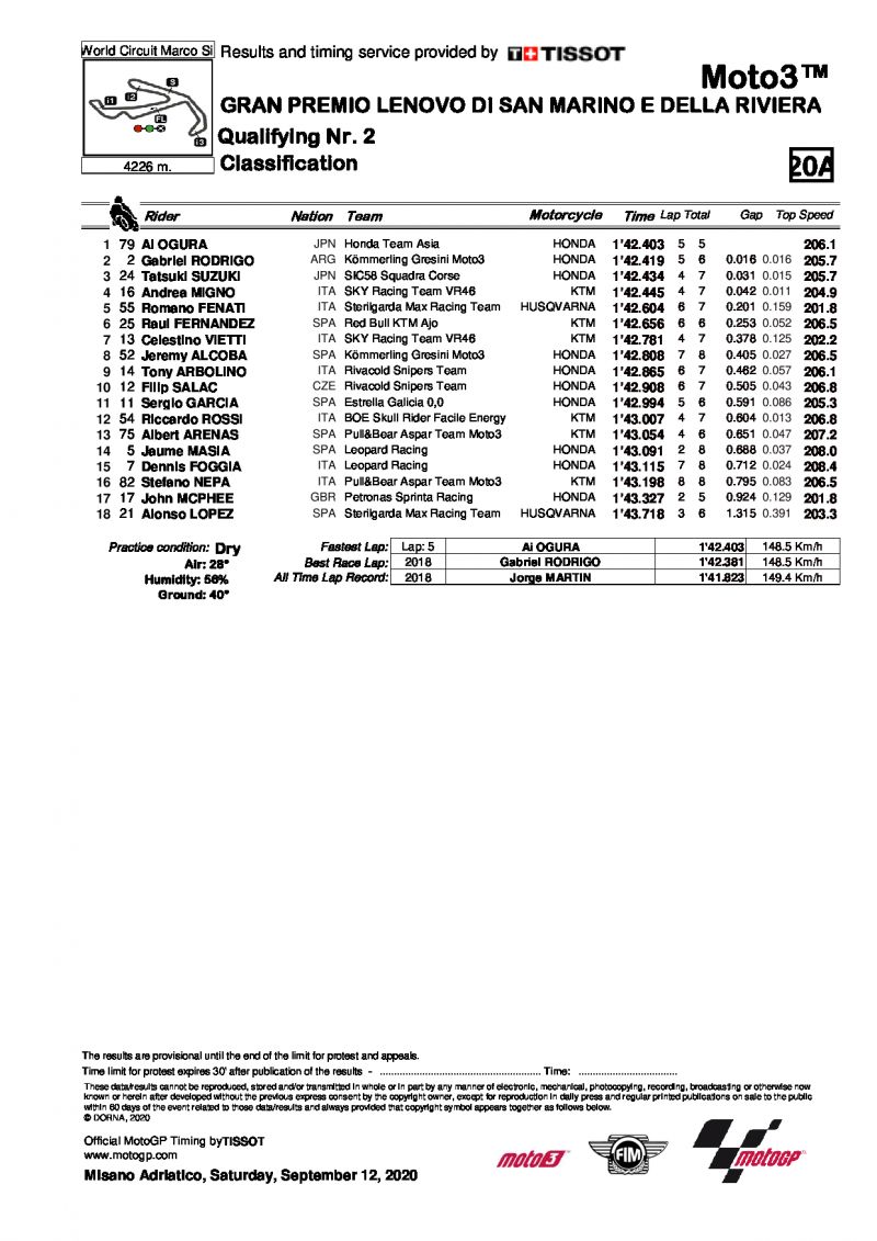 Результаты квалификации Гран-При Сан-Марино, Moto3 (12/09/2020)
