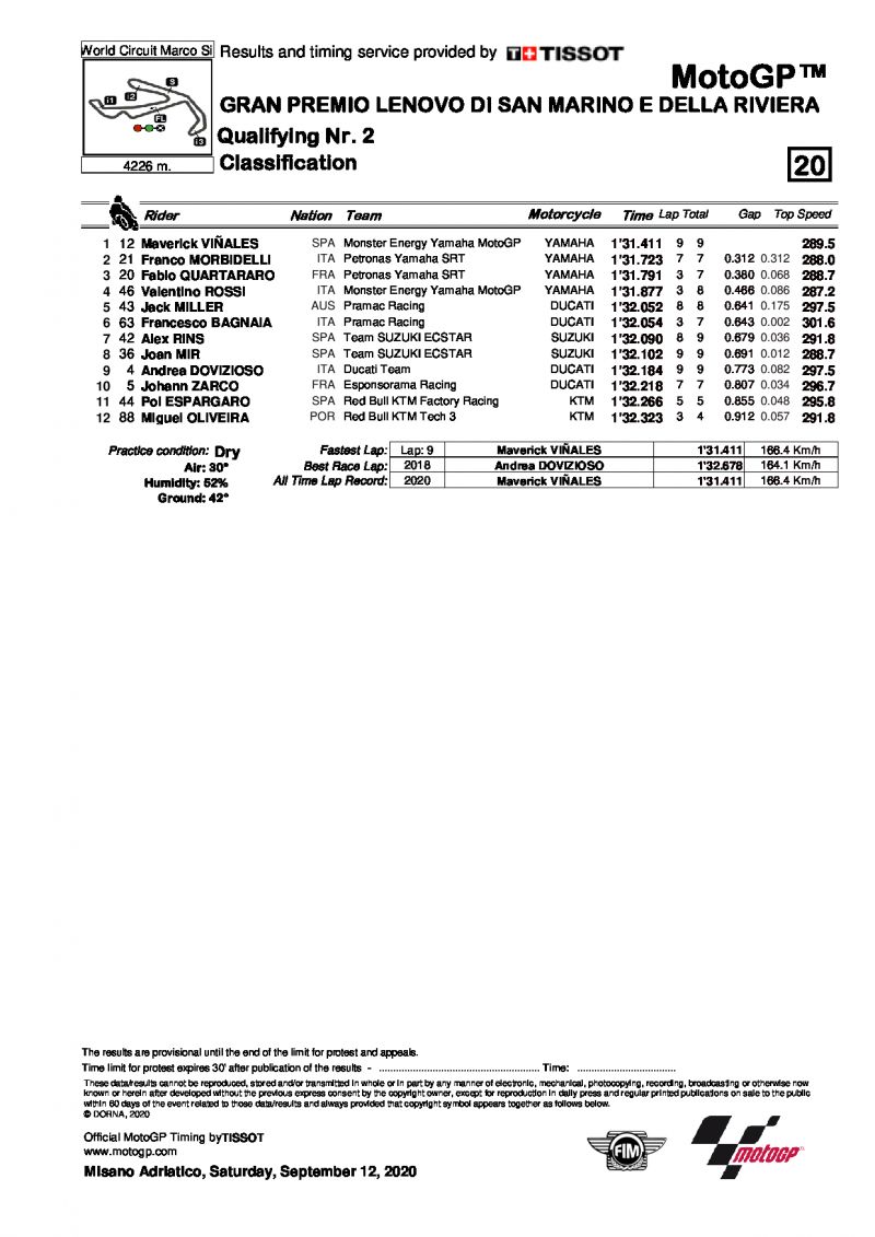 Результаты квалификации Q2 Гран-При Сан-Марино, MotoGP (12/09/2020)