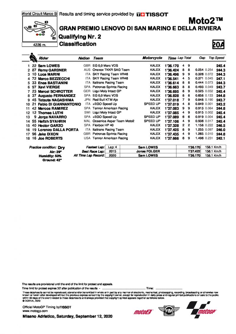Фактические результаты квалификации Гран-При Сан-Марино, Moto2 (12/09/2020)
