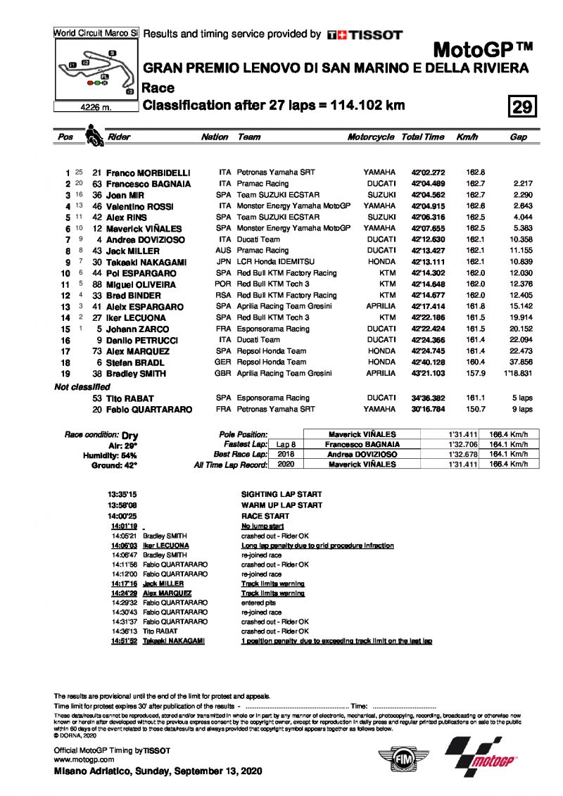 Результаты Гран-При Сан-Марино, MotoGP, 13/09/2020
