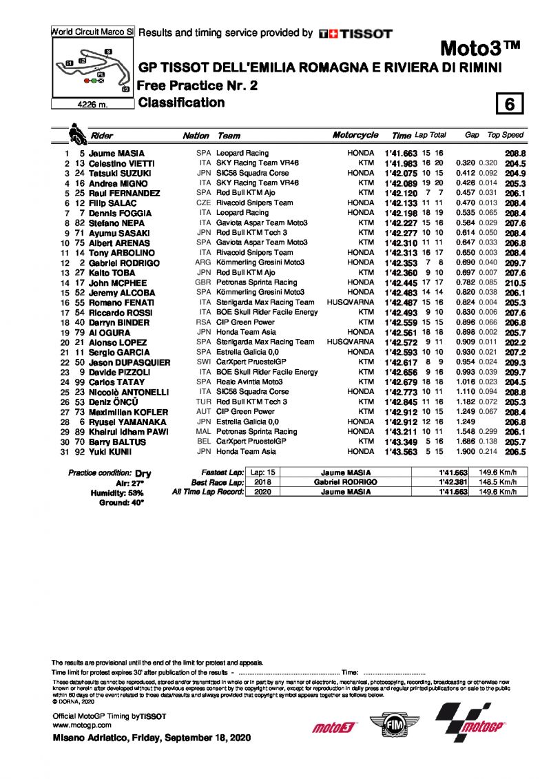 Комбинированные результаты FP1+FP2 Гран-При Эмилии-Романьи, Moto2
