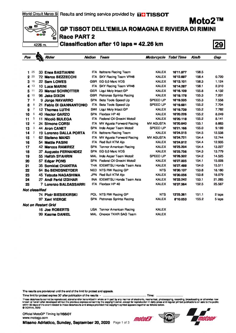 Результаты Гран-При Эмилии-Романьи, Moto2 (20/09/2020)