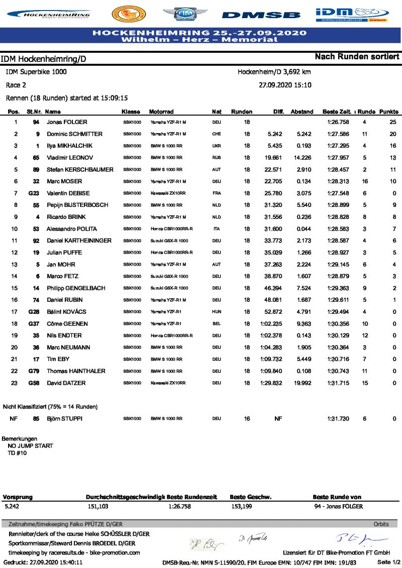 Результаты 2-й гонки IDM Superbike, Hockenheim (27/09/2020)