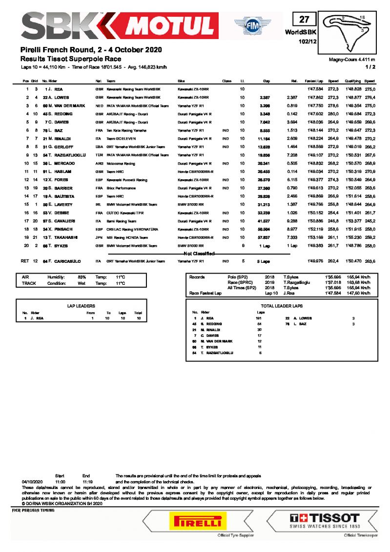 Результаты Superpole Race, WSBK, Magny-Cours (4/10/2020)