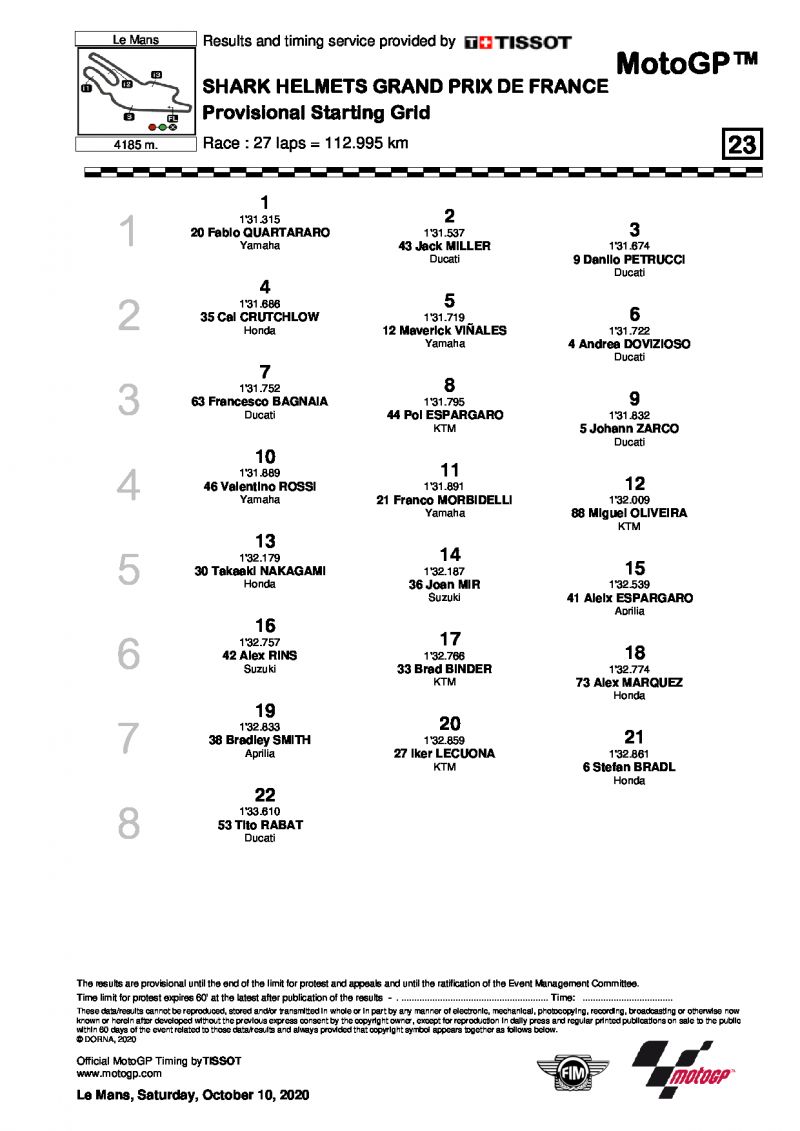 Стартовая решетка Гран-При Франции, MotoGP (11/10/2020)