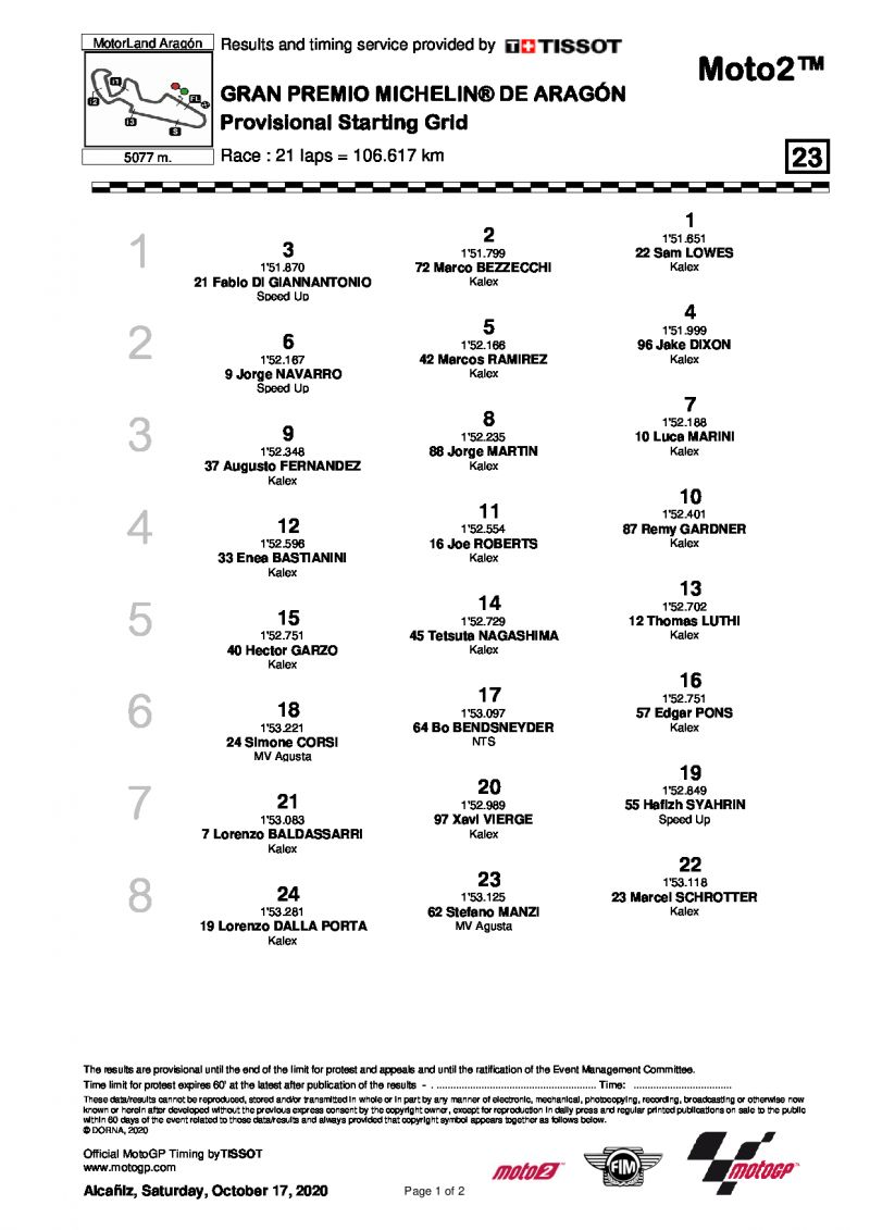 Стартовая решетка Гран-При Арагона Moto2 (18/10/2020)
