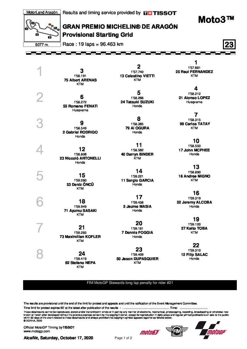 Стартовая решетка Гран-При Арагона Moto3 (18/10/2020)