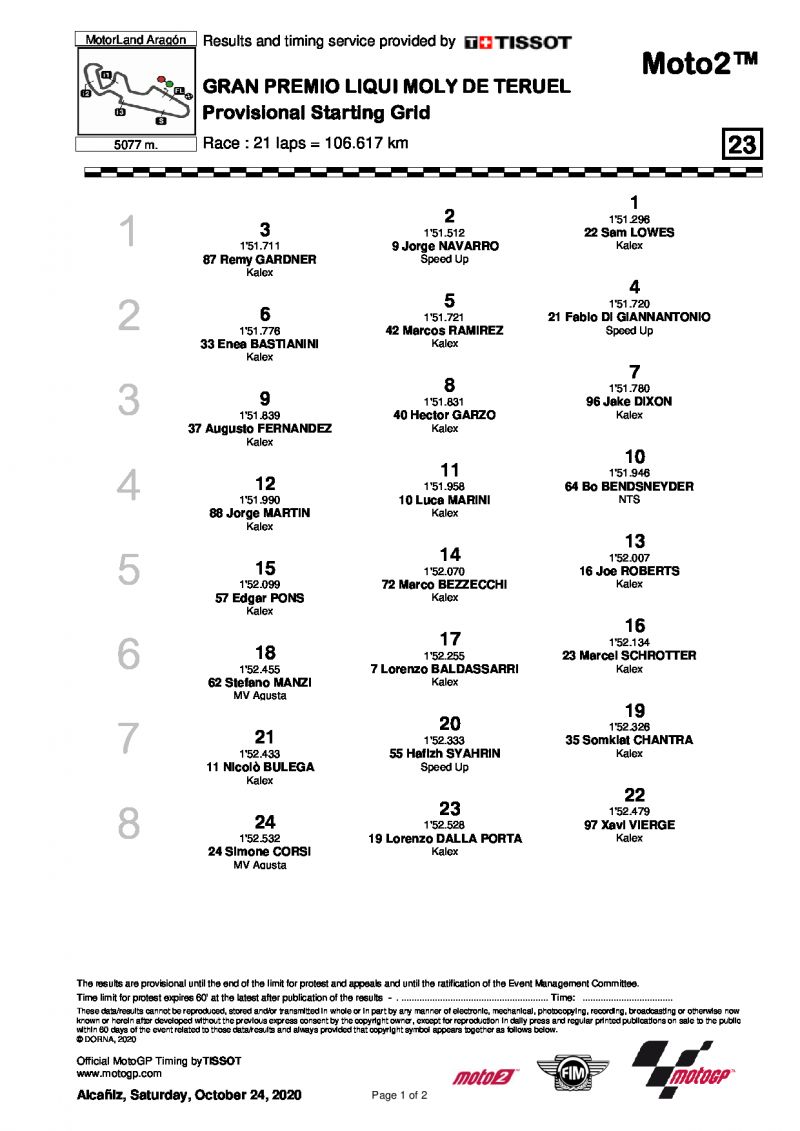 Стартовая решетка Гран-При Теруэля, Moto2 (25/10/2020)